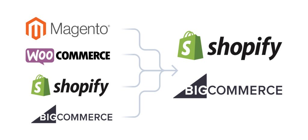 E-Commerce Platform Migrations