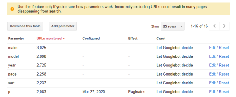 URL Parameters tool in Google Search Console