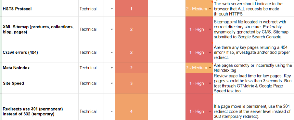 An Excellent Technical E-commerce SEO Audit