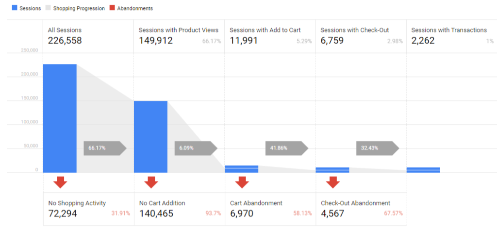 Goals and Metrics SEO Audit