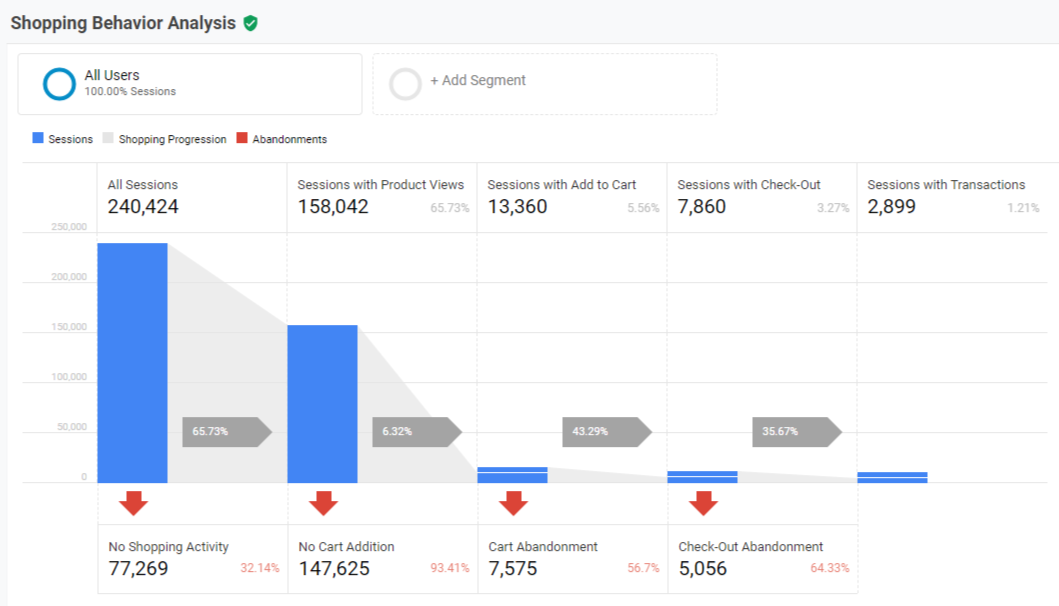 Enhanced E-Commerce Google Analytics Audit