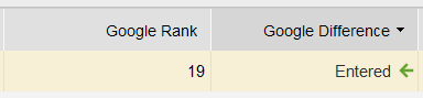 entering top search engine rankings 