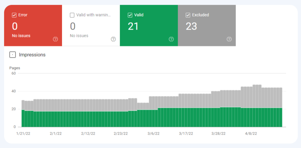 Google Index Coverage Graph