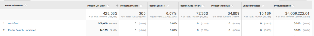 Product List Performance