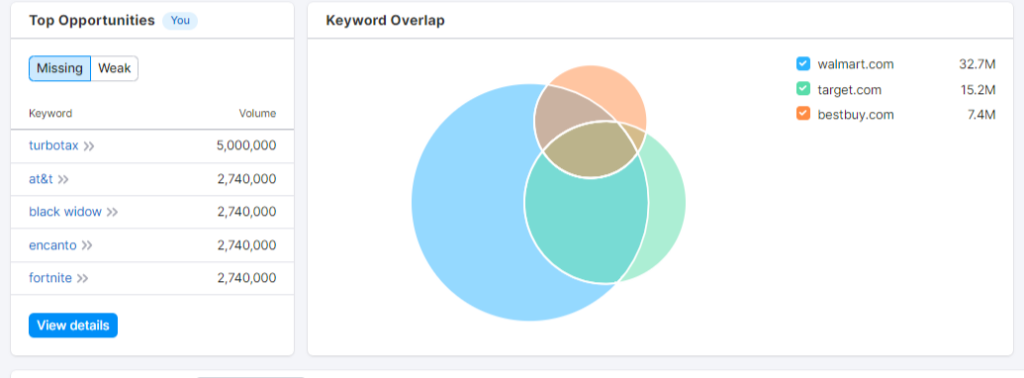 Keyword Overlap