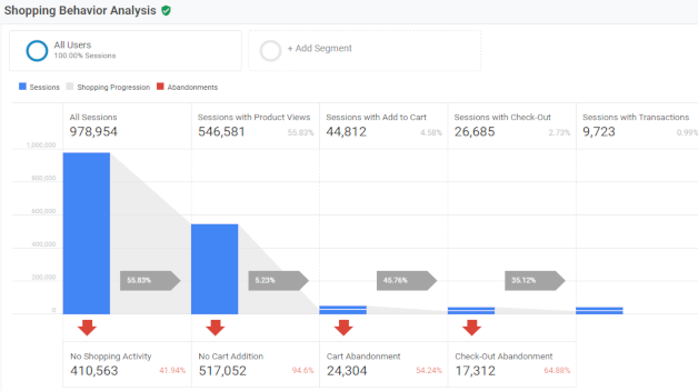 Read more about the article Enhanced E-commerce Set Up & SEO Audits