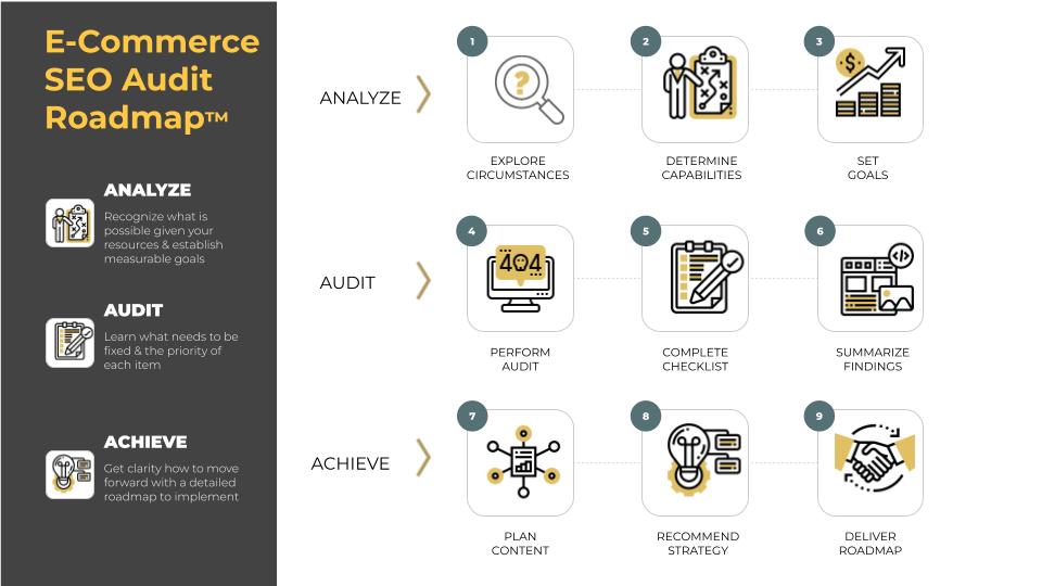 seo audit roadmap for e-commerce websites