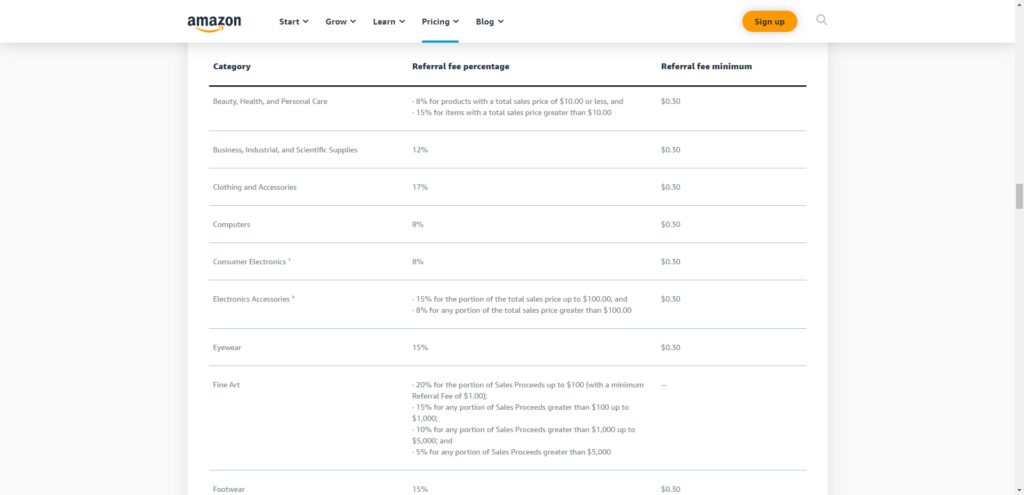 Amazon Selling fees January 2023